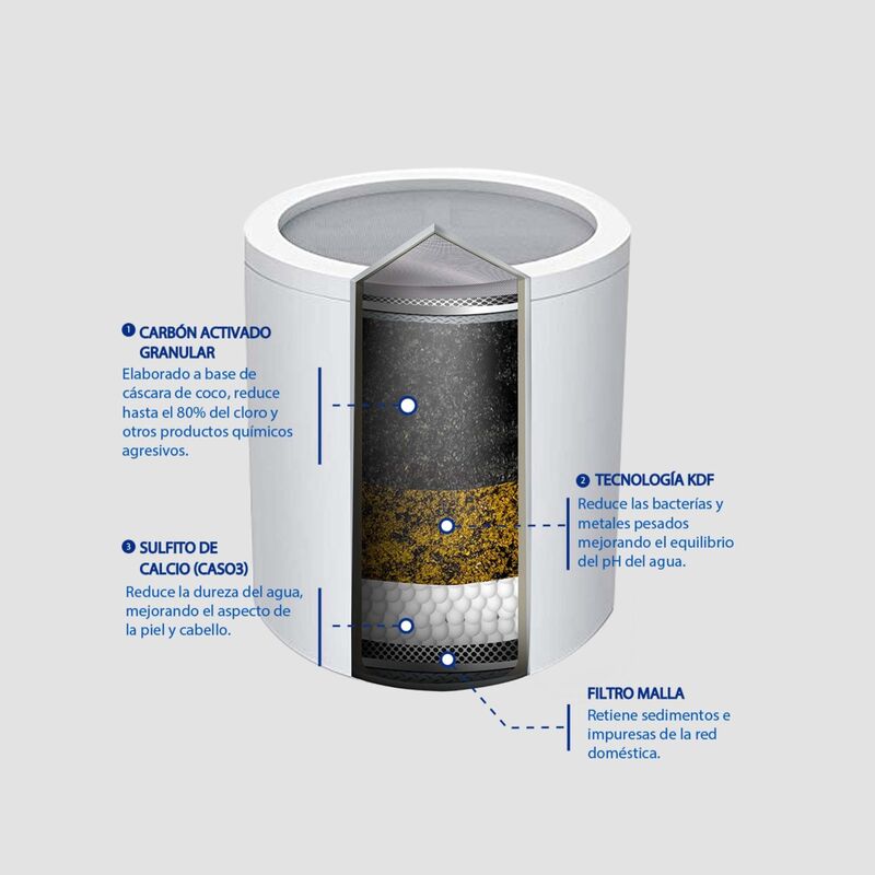 CARTUCHO PARA PURIFICADOR DE DUCHA MAGIC